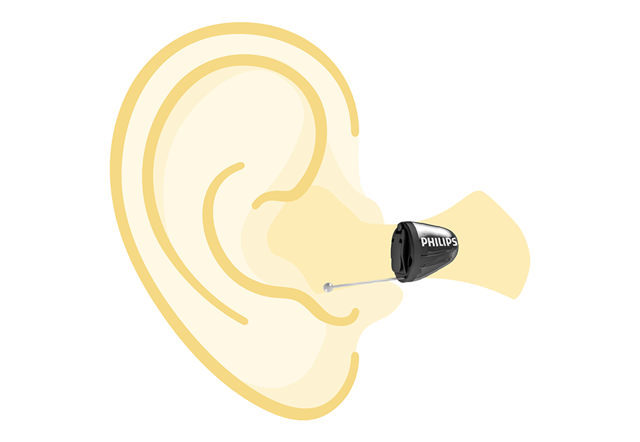 Audífonos Invisibles